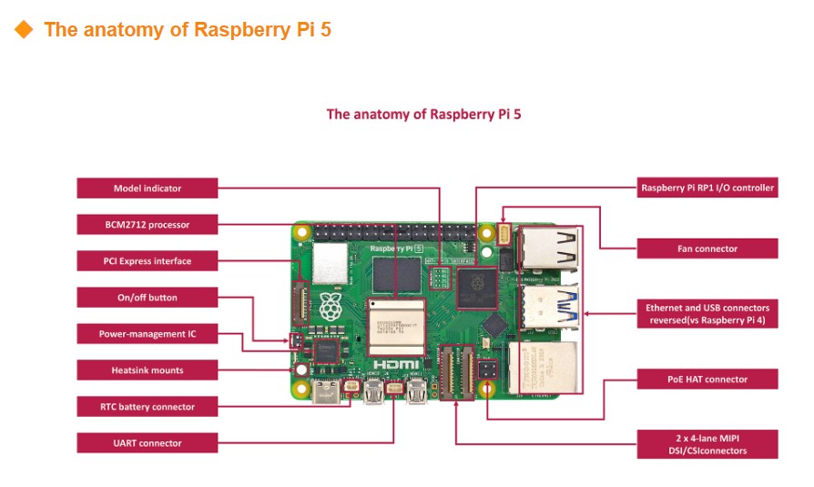 오리지널 신형 개발 보드 키트 라즈베리 파이 5 4GB - Raspberry Pi 5 8Gb Kit 리뷰 및 가격