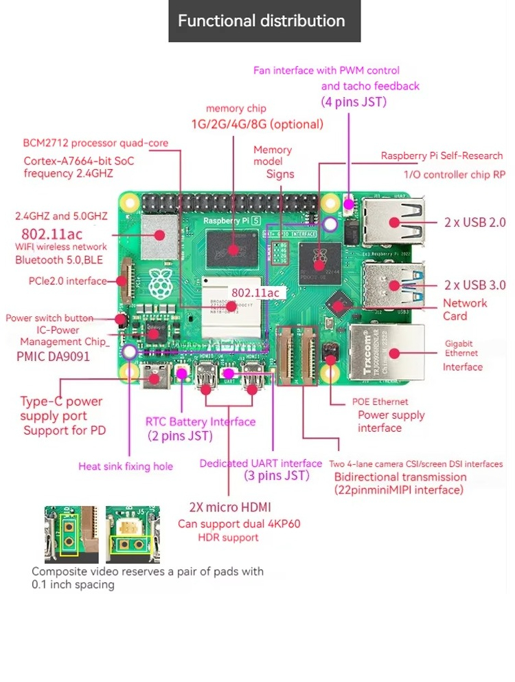 로리다 핫 세일즈 라즈베리 파이 5 8GB 4GB 2G - Raspberry Pi 5 8Gb Kit 리뷰 및 가격